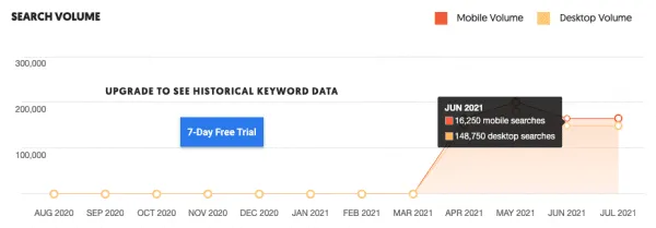 alo-yoga-desktop-mobile-search-ecommerce-competitor-research-tools-ubersuggest