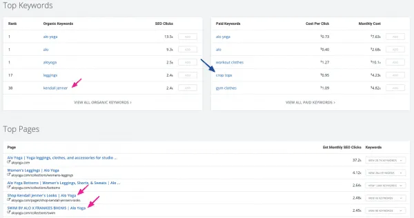 spyfu-alo-yoga-organic-ppc-keywords-sem-ecommerce-competitor-research-tools
