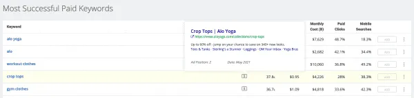 alo-yoga-successful-paid-keywords-ecommerce-competitor-research-tools