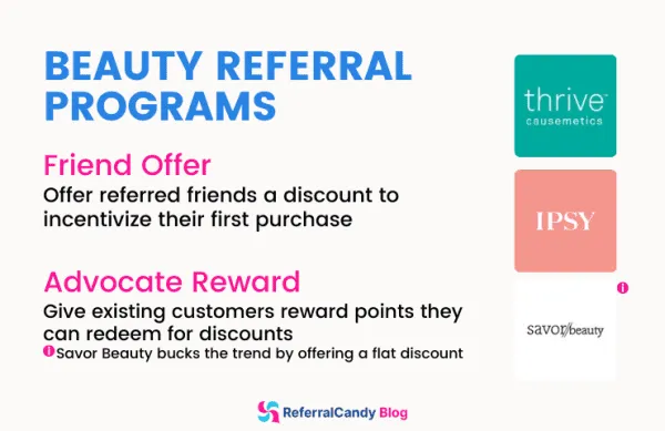 shopify beauty cosmetics referral programs - thrive causemetics savor beauty ipsy referralcandy