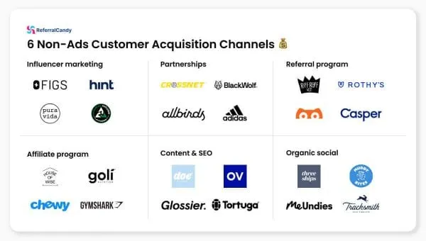Customer acquisition channels beyond ads