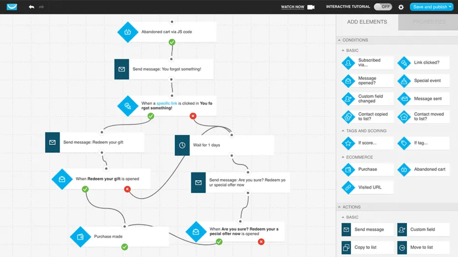 getresponse-customer-acquisition-tools-marketing-automation-email