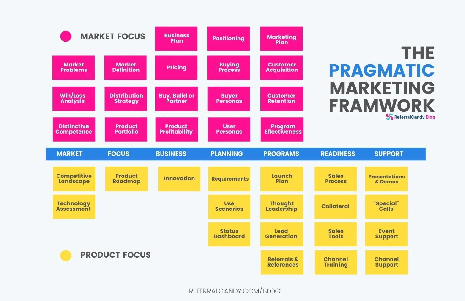 pragmatic marketing framework