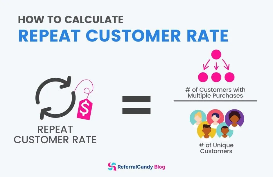 how to calculate repeat customer rate