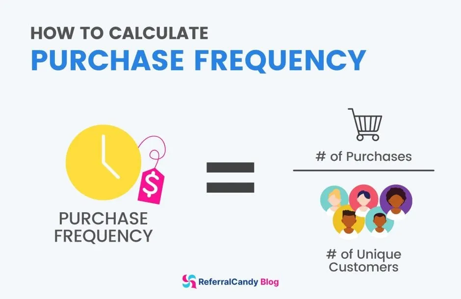 how to calculate purchase frequency