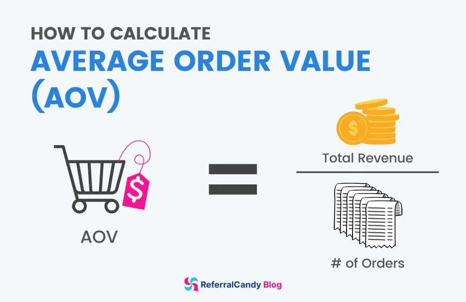 how to calculate average order value