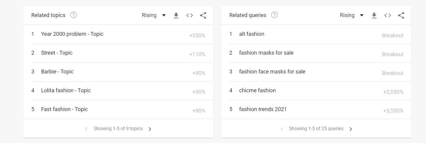 how to start a clothing line