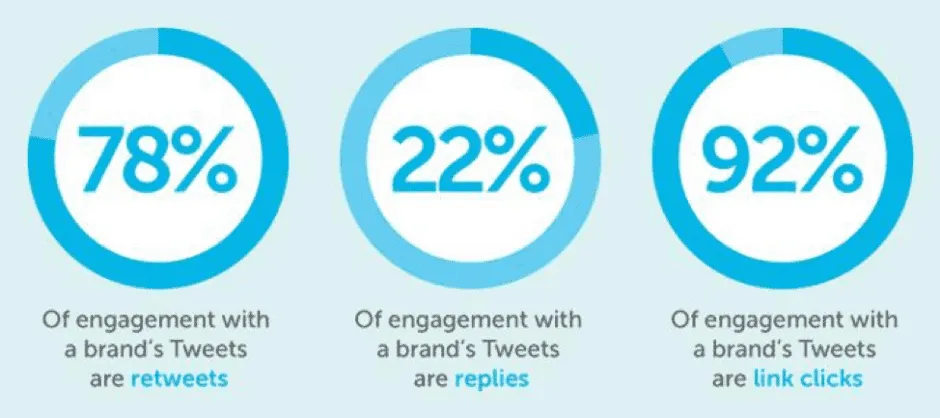Twitter Marketing Engagement