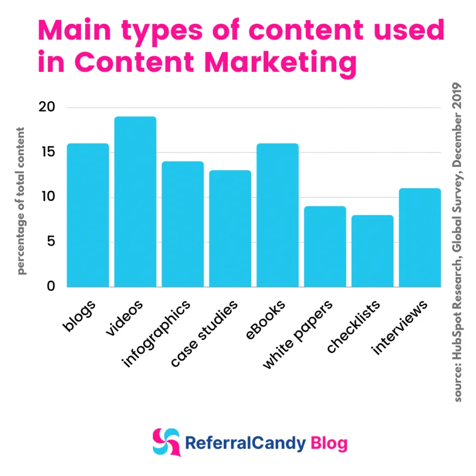 content marketing trends