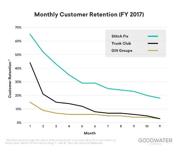 Personalization marketing