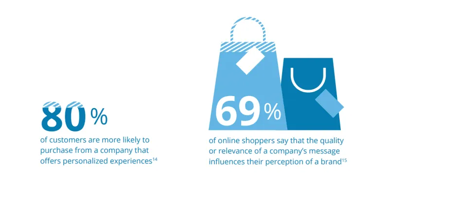 hyper personalization marketing