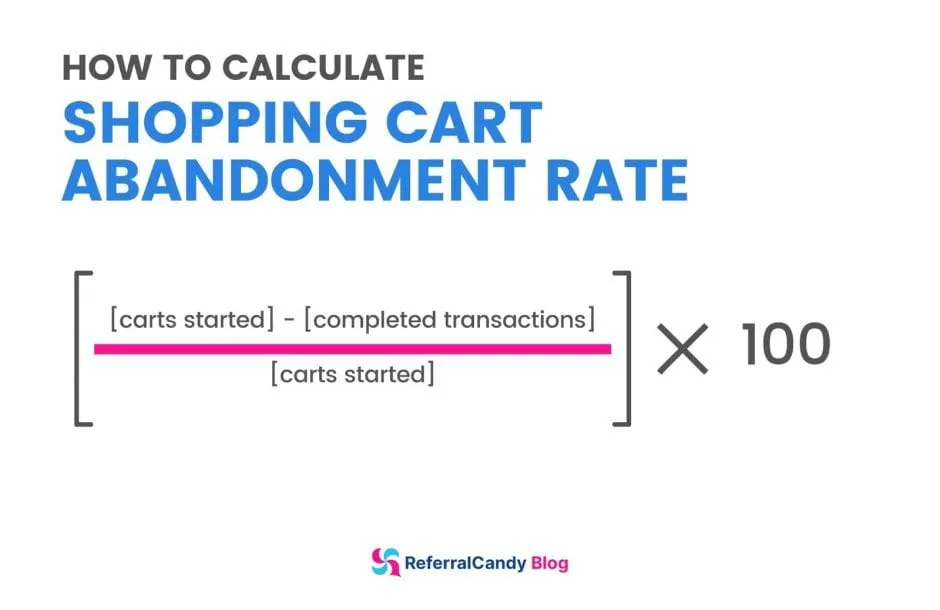 digital shopping cart abandonment rate
