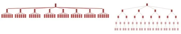 ecommerce site architecture examples from Gorilla 360 ecommerce seo 
