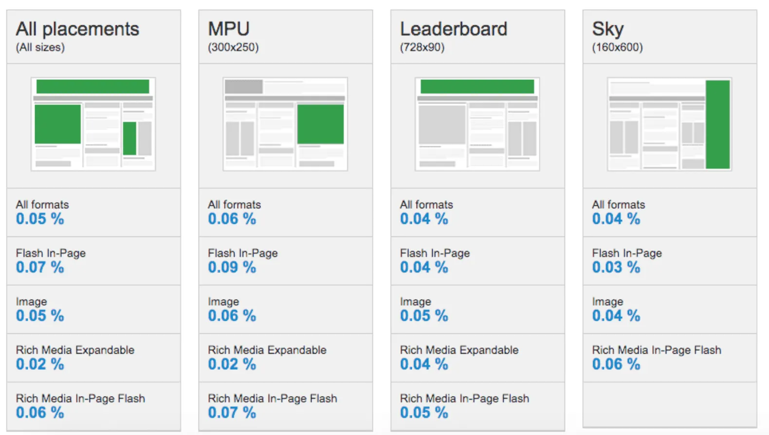 display advertising clickthrough rates - wisepop referralcandy guestpost