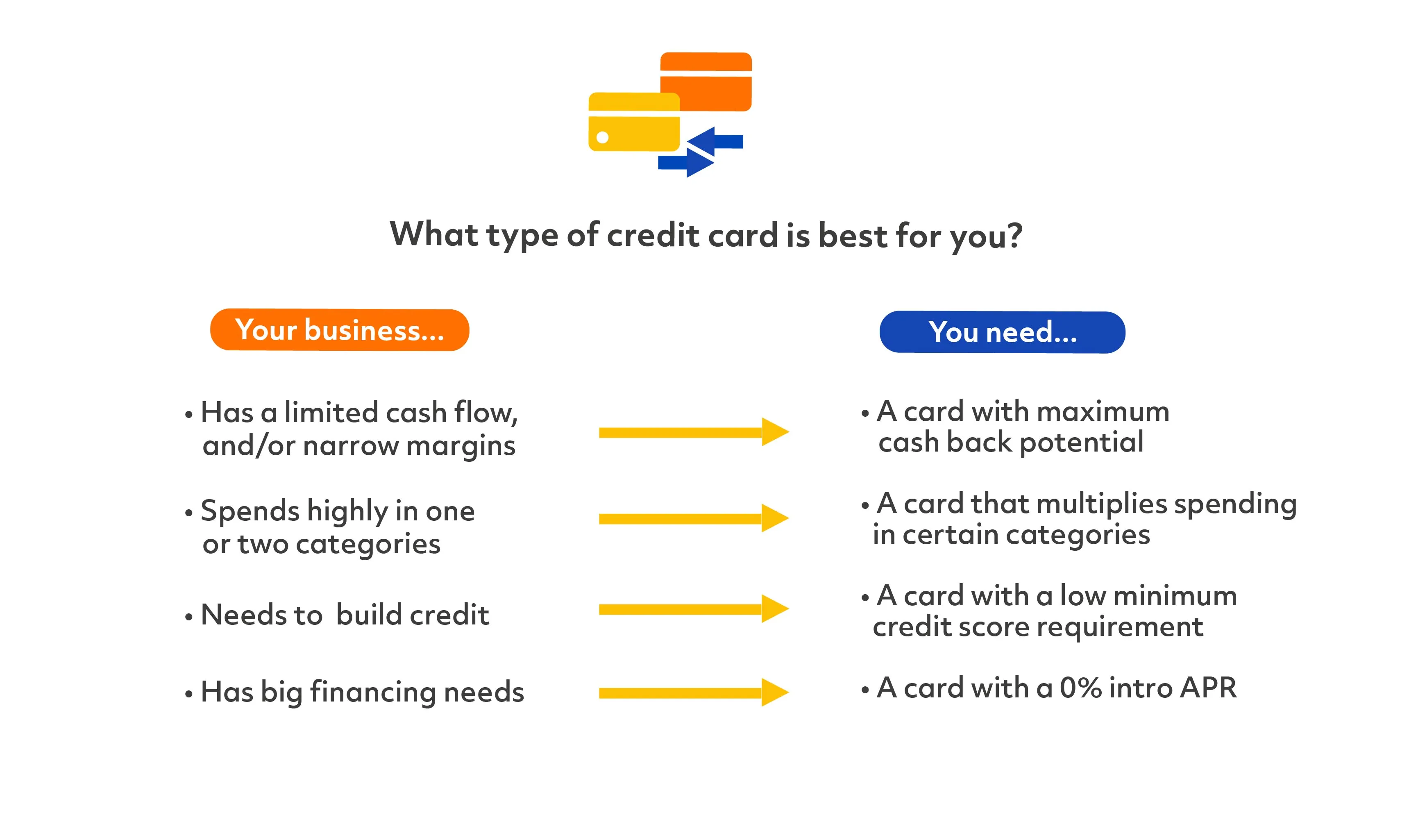 best ecommerce credit card
