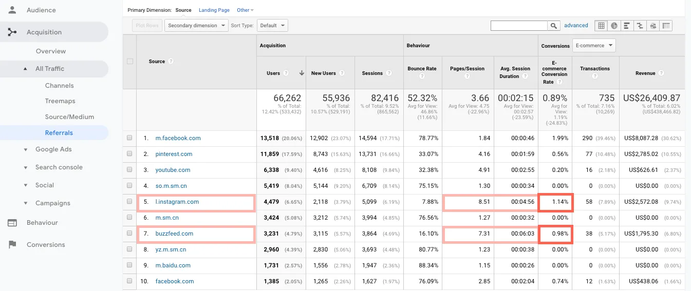 oogle analytics referral traffic - referral report backlink tracking