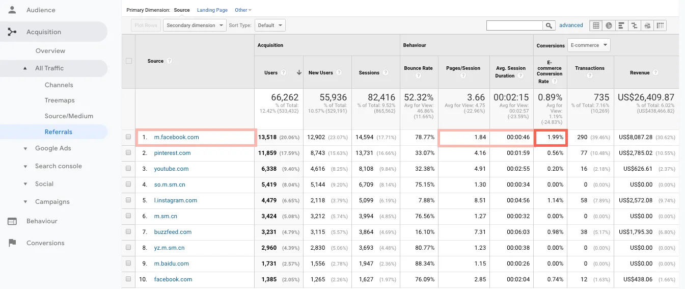 oogle analytics referral traffic - referral report backlink tracking engagement traffic