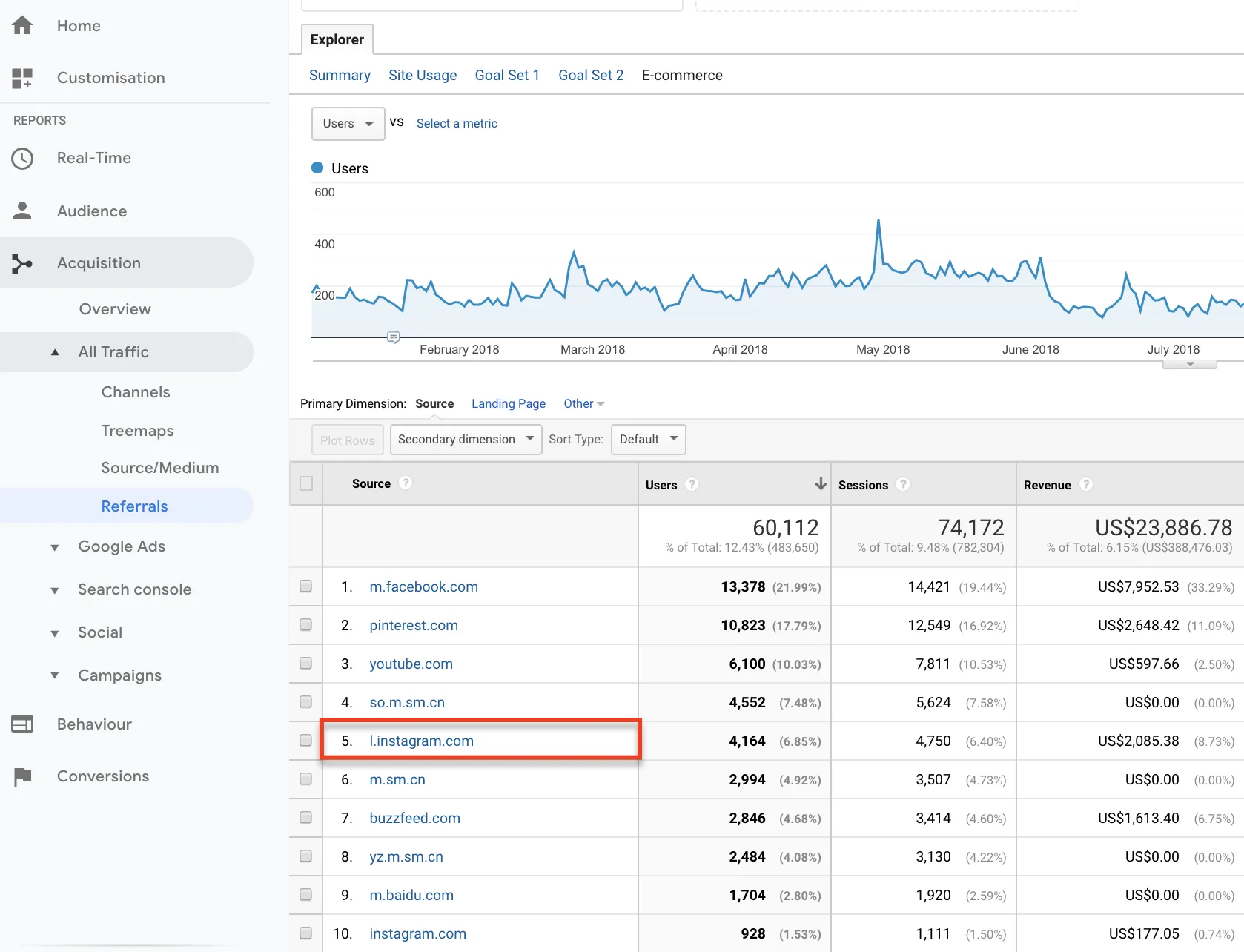 oogle analytics referral traffic - social media traffic analysis