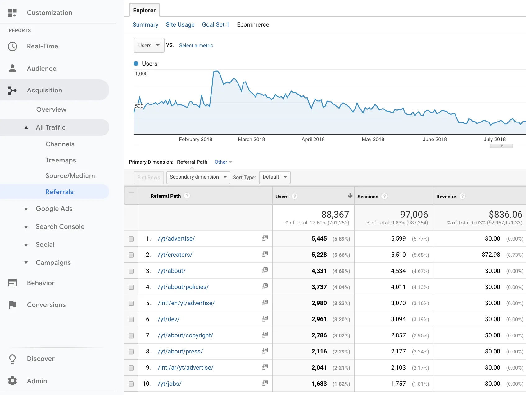 oogle analytics referral traffic - checking referral path in google analytics from youtube