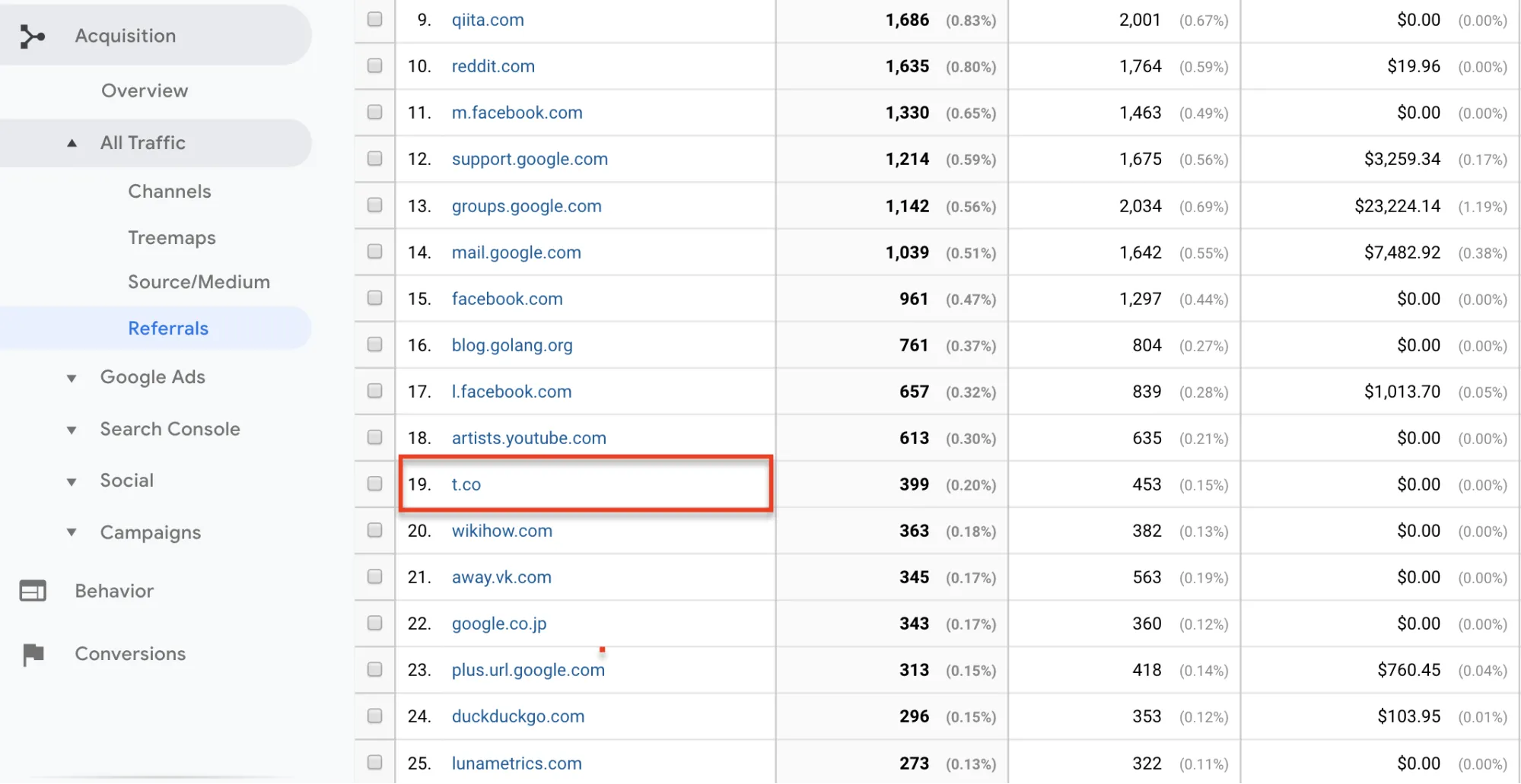 oogle analytics referral traffic - identifying twitter traffic in google analytics
