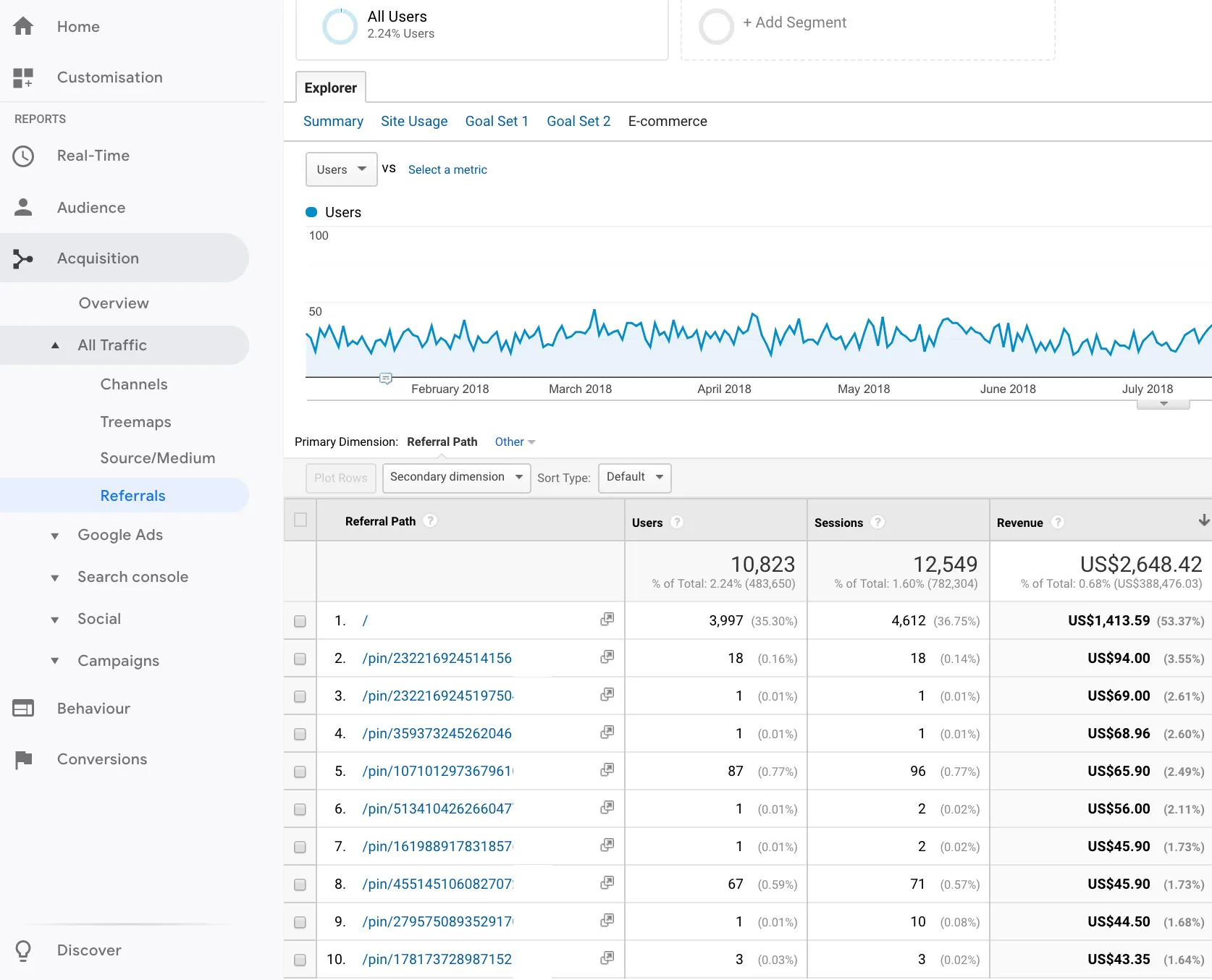 ecommerce analysis