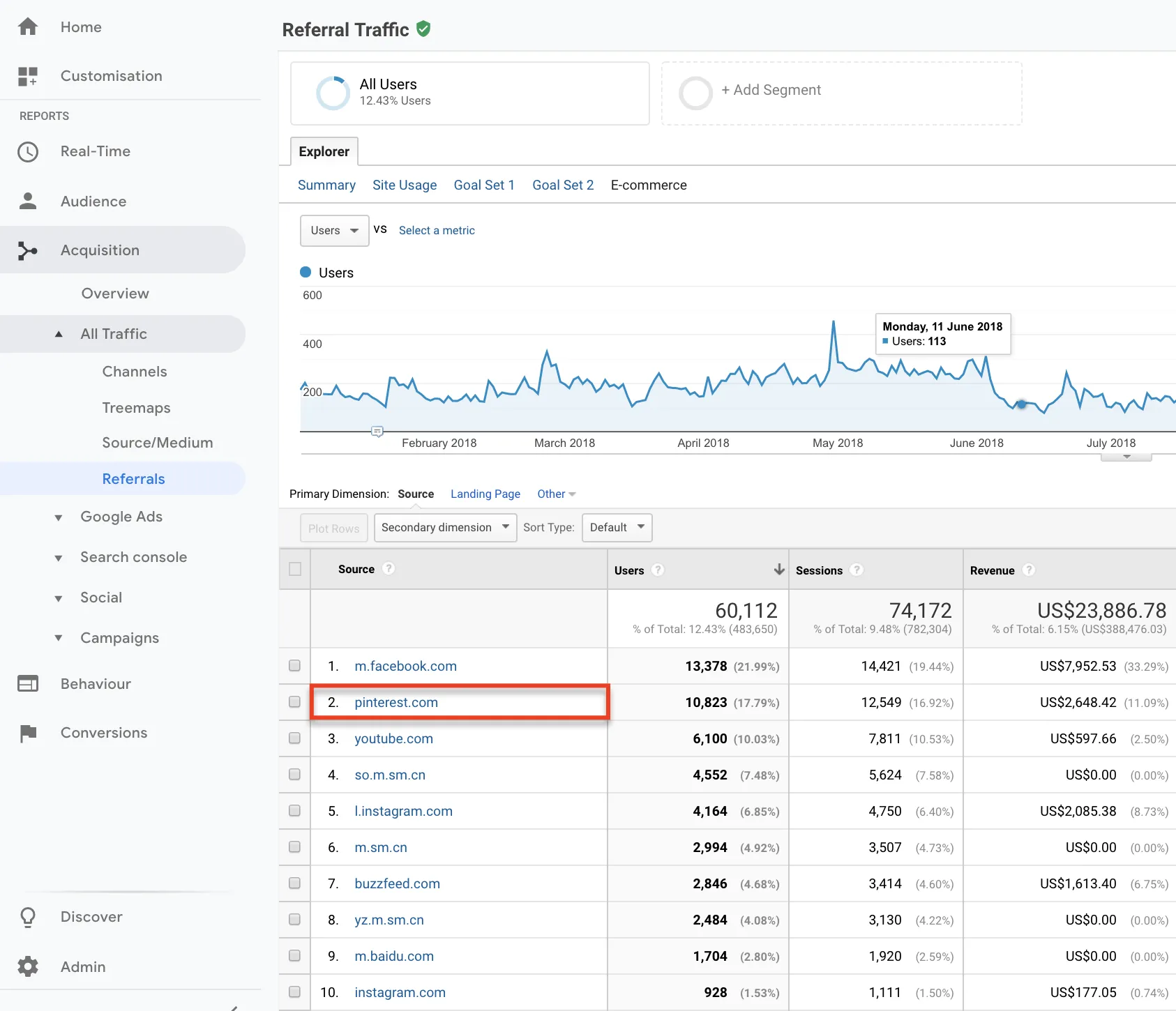 google analytics