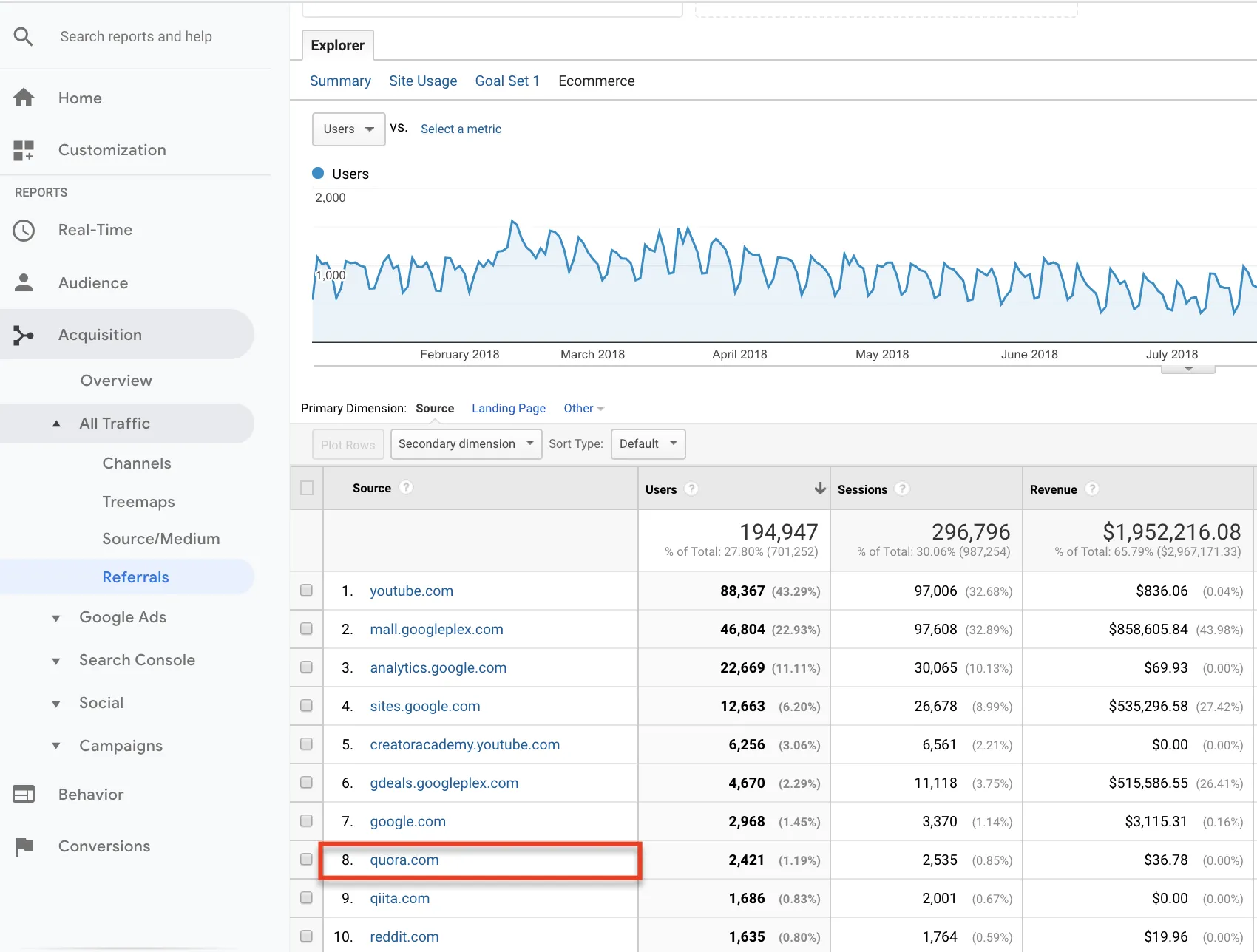 referral traffic