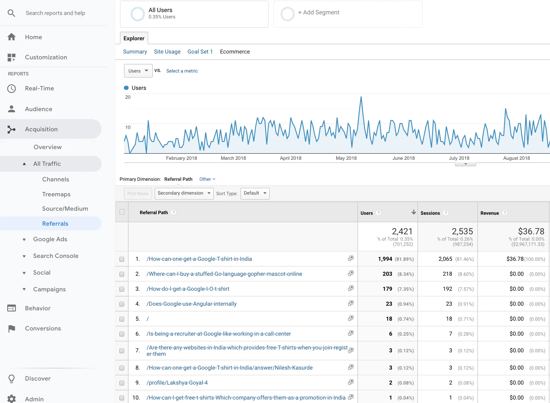 google analytics ecommerce