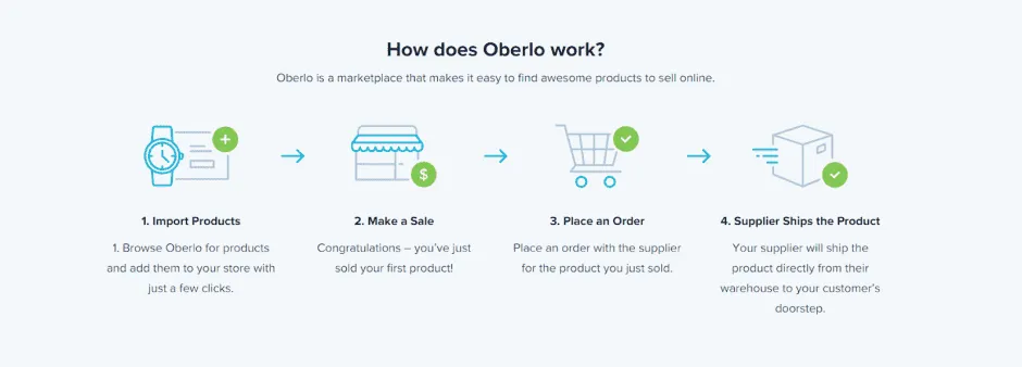 best dropshipping services - ecommerce dropshipping guide -- oberlo