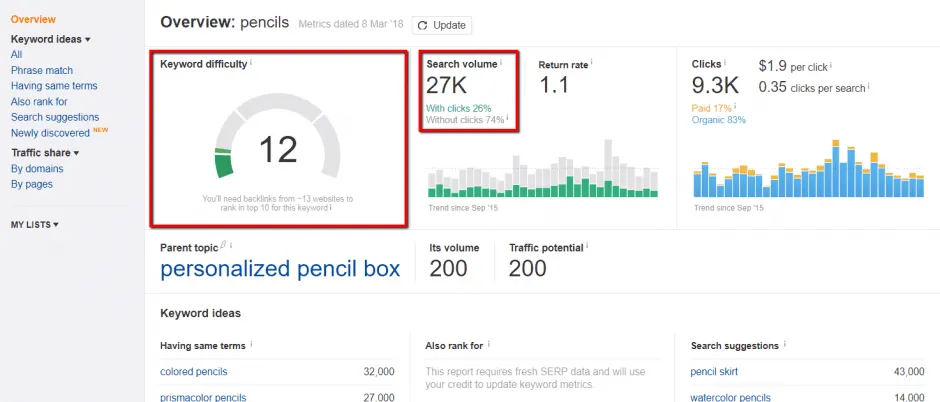 shopify keyword research - shopify keywords - ahrefs monthly search volume