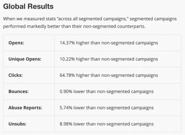 email marketing strategy
