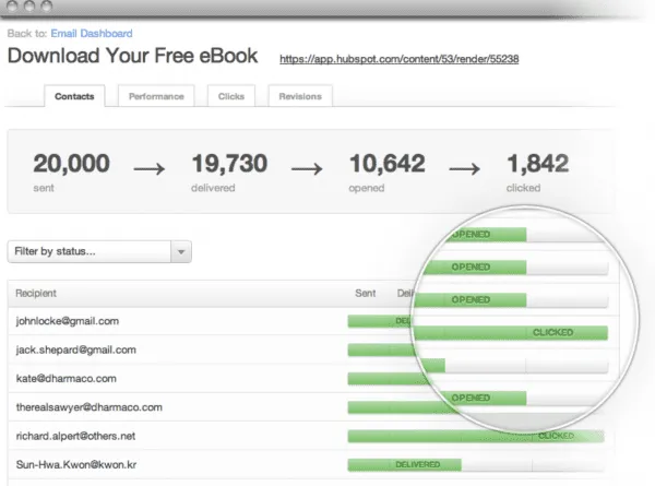 ecommerce conversion rate user research - ebook download funnel hubspot