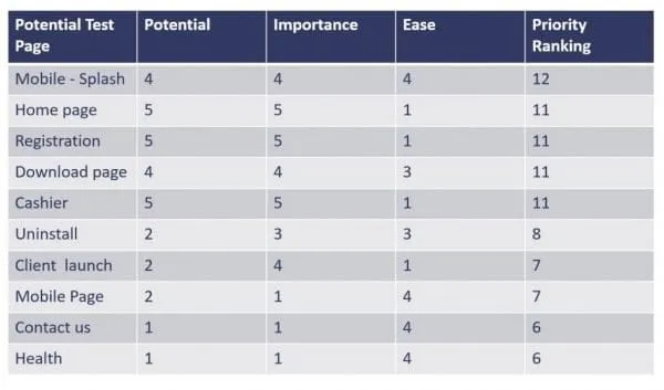 ecommerce conversion rate user research - data gathering experimentation sample
