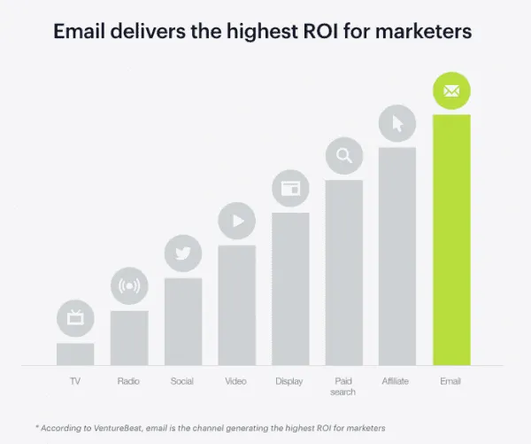 why email marketing not working