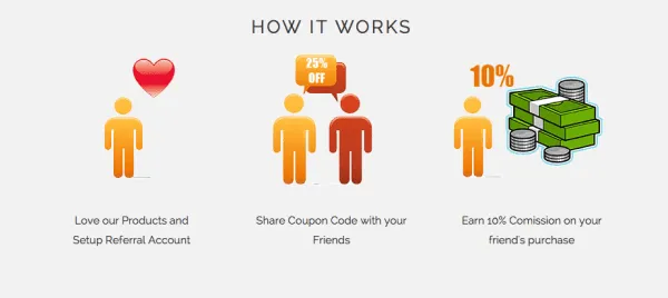 ztylus-referrals-how-it-works
