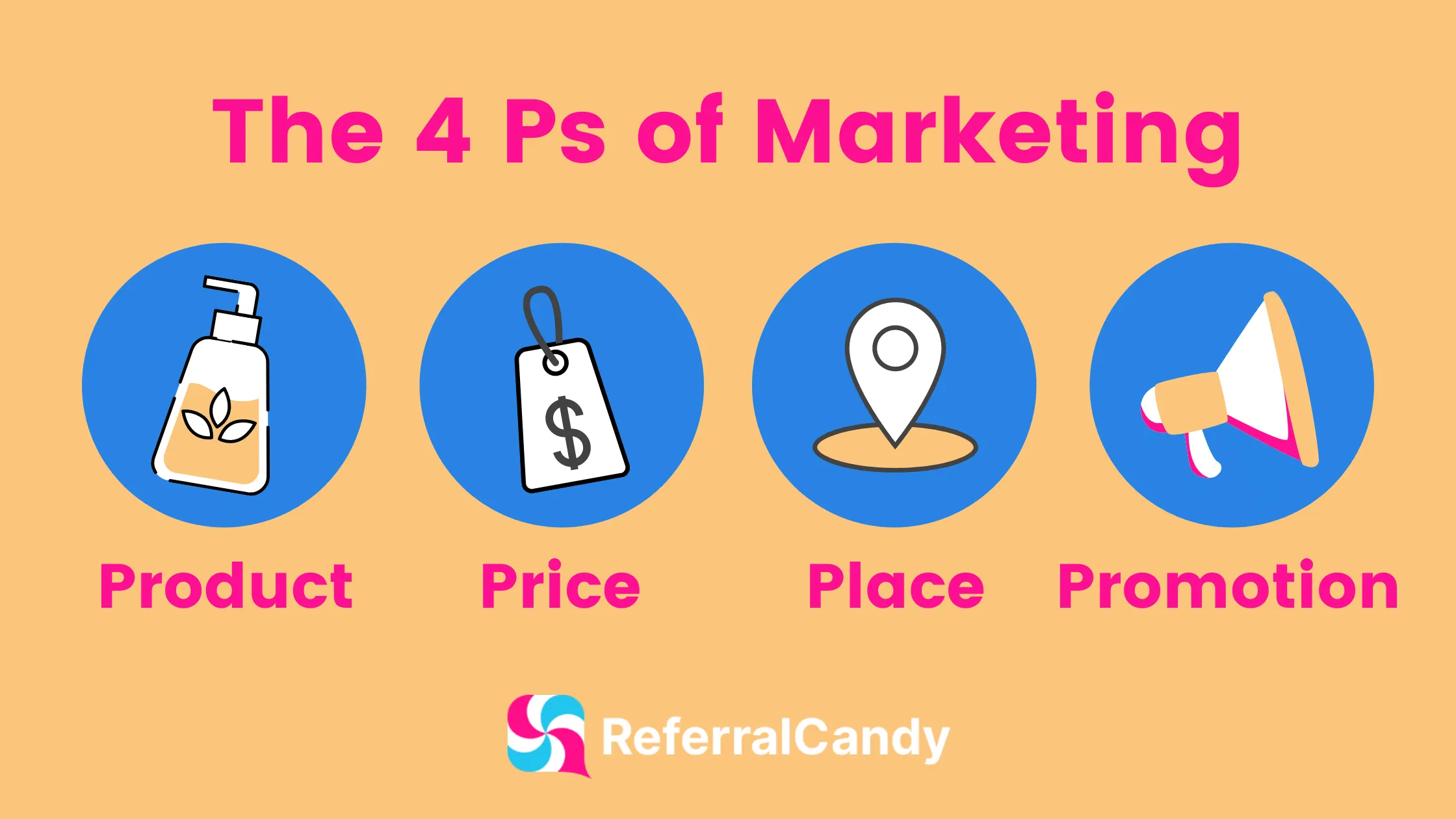 4 ps of marketing