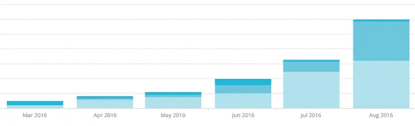 mailchimp marketing