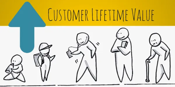 Ecommerce Metric #7: Customer Lifetime Value