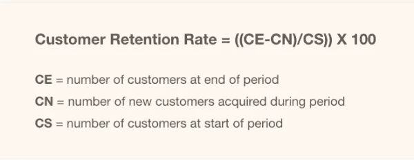customer rentention rate