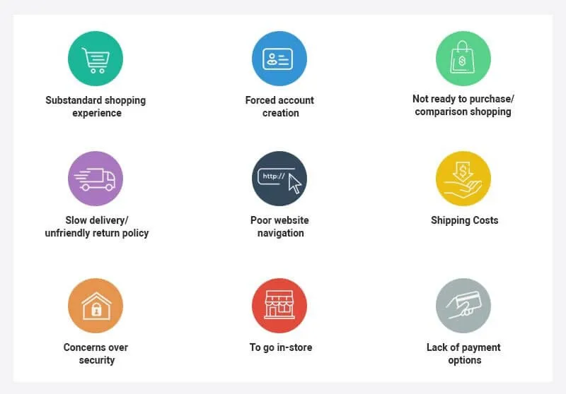 The Science Behind A High-Converting Abandoned Cart Email