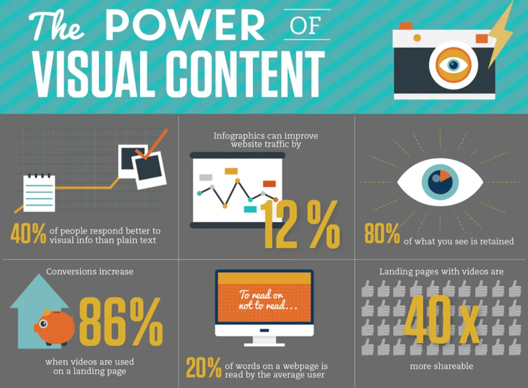 How to Use Visual Marketing to Drive Ecommerce Sales [10+ Brand Examples!] - Word-of-Mouth and Referral Marketing Blog