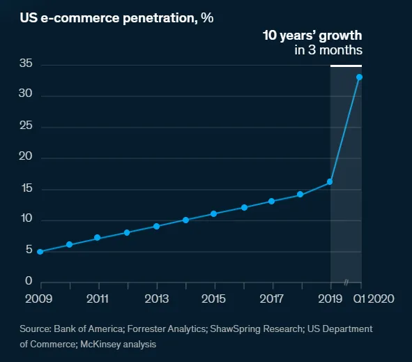 What's the Best Way to Fund Your eCommerce Business? - Word-of-Mouth and Referral Marketing Blog