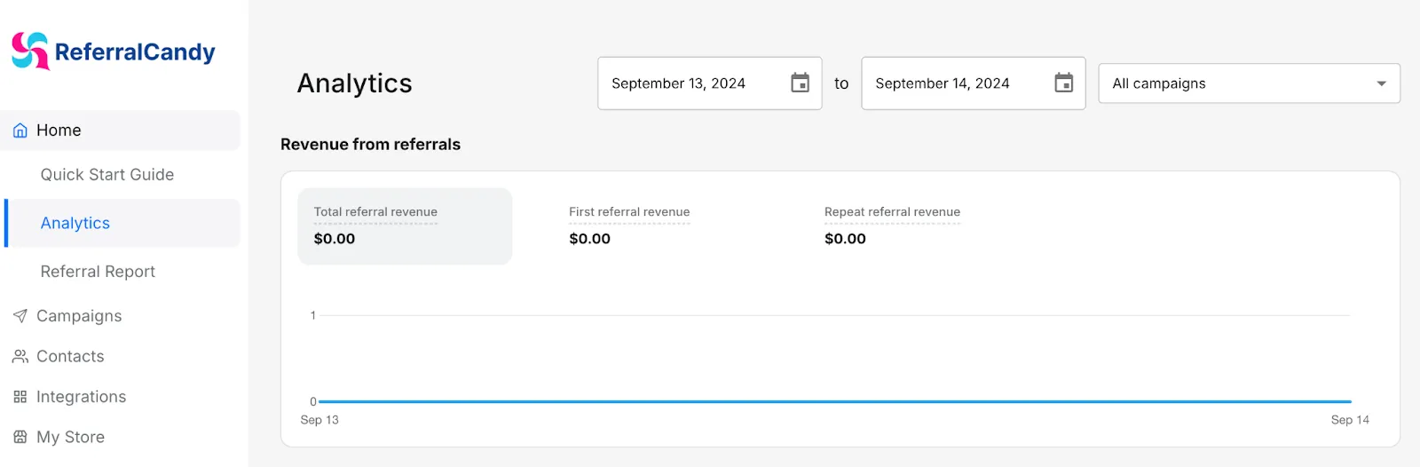 Analytics of ReferralCandy