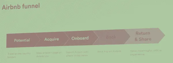airbnb-acquisition-funnel