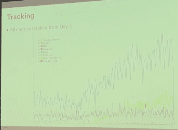 airbnb-referral-tracking