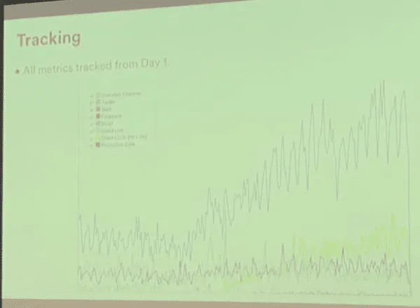 airbnb-referral-tracking
