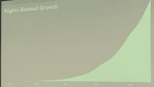 airbnb-referral-growth
