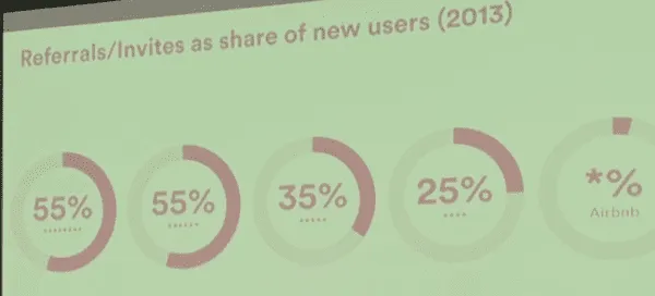 airbnb-referral-share
