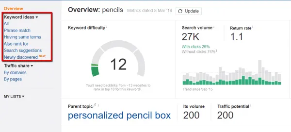 shopify keyword research - shopify keywords - ahrefs keywords ideas tool