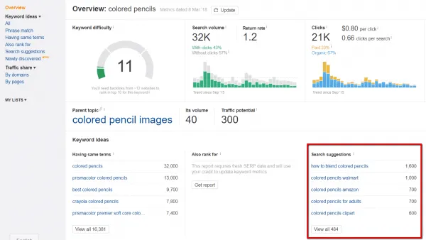 shopify keyword research - shopify keywords - search suggestions ahrefs seo ecommerce